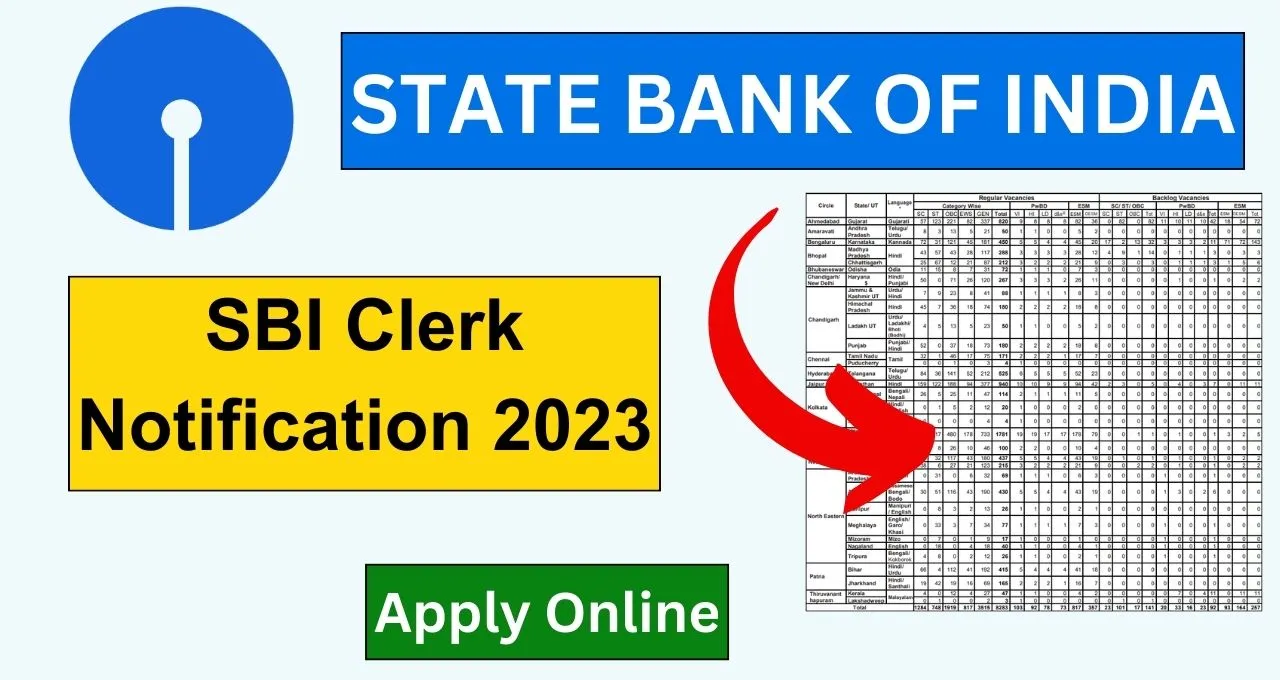 SBI Clerk Notification 2023