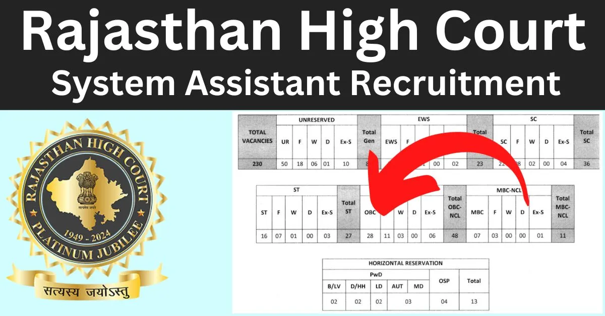 Rajasthan High Court System Assistant Recruitment 2024