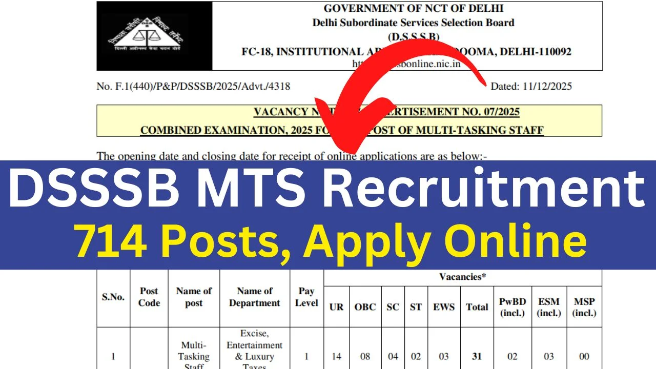 DSSSB MTS Recruitment